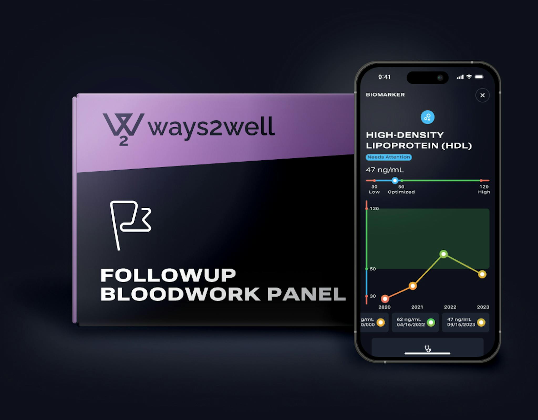 w2w-test-followup-phone Follow-up Bloodwork Panel